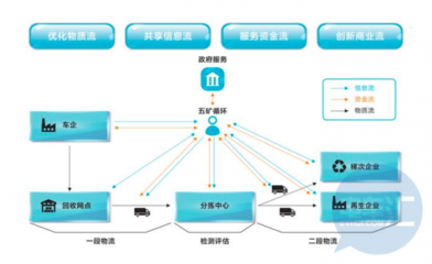 國內首個動力電池回收服務平臺正式上線，信息技術咨詢服務助力綠色循環經濟